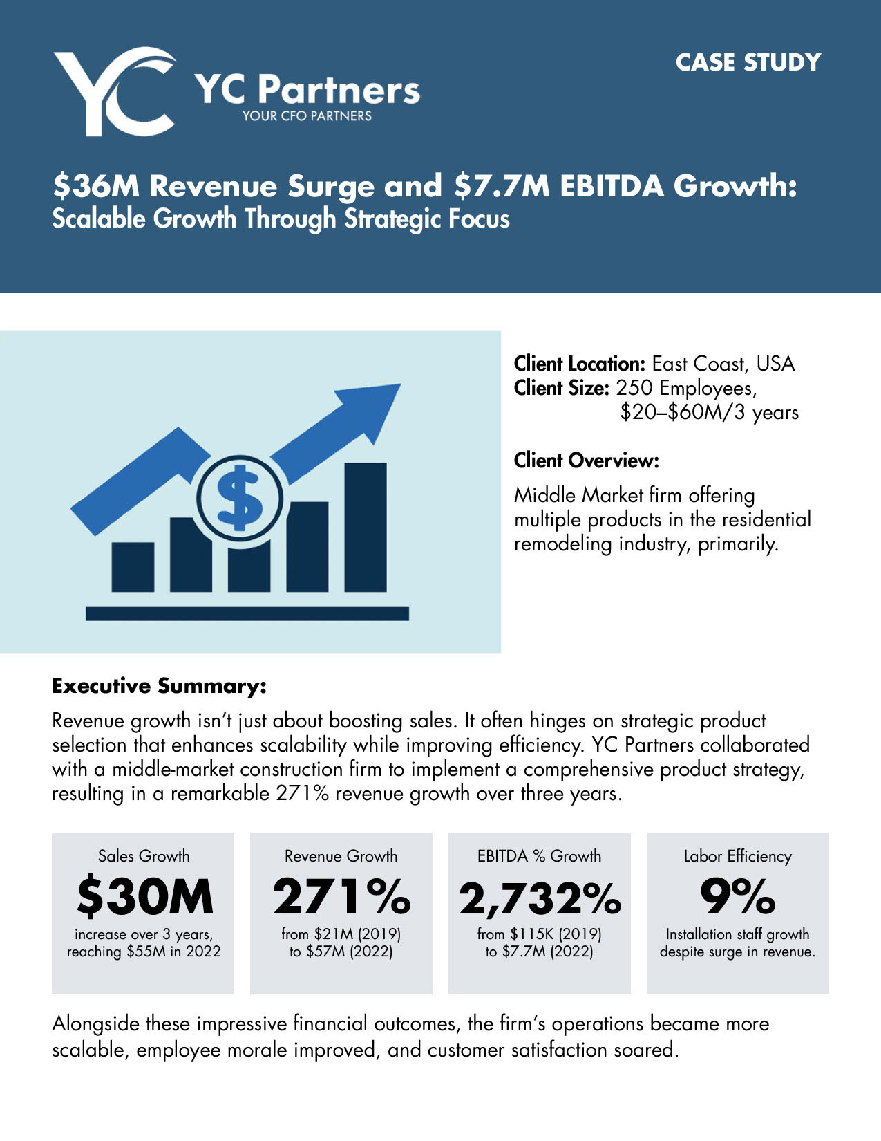 Case Study: $36M Revenue Surge and $7.7M EBITDA Growth