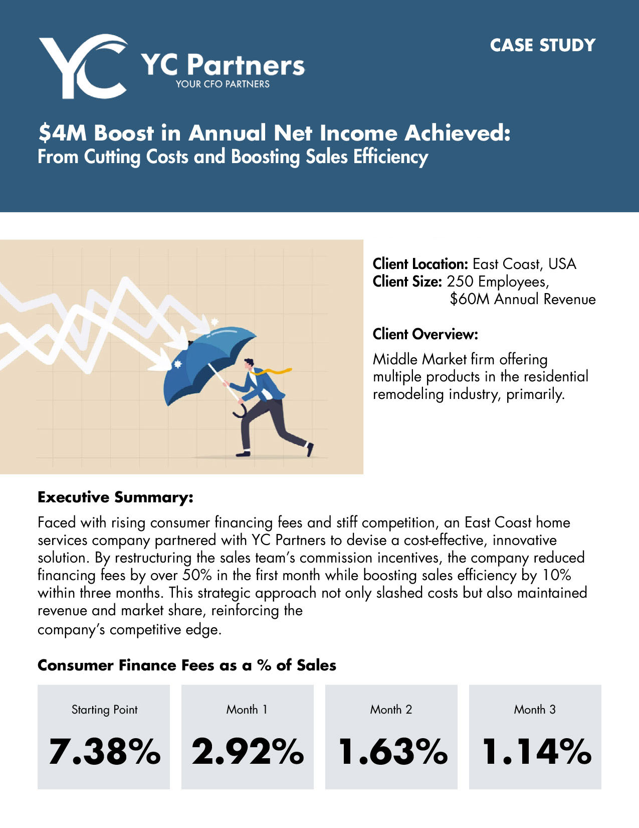 Case Study: $4M Boost in Annual Net Income Achieved