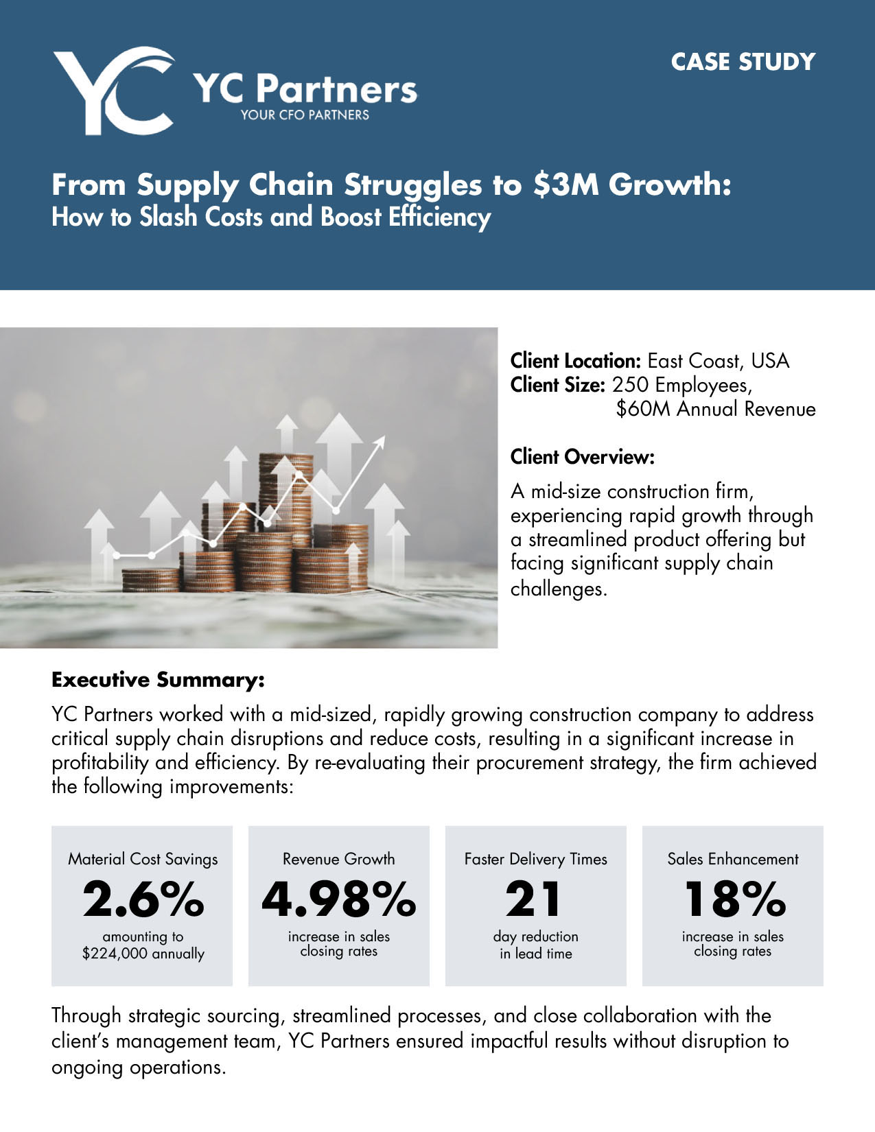 Case Study: From Supply Chain Struggles to $3M Growth